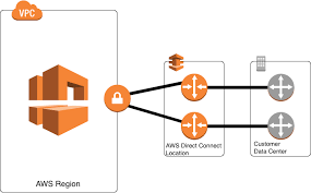 Resiliency Recommendations
