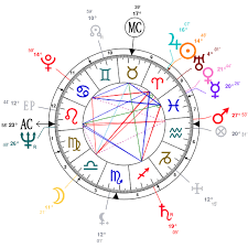 14 Punctilious Maya Angelou Birth Chart