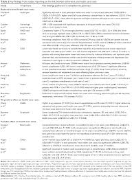 Full Text Cost Of Medication Adherence And Persistence In