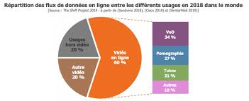 Frank horrigan, agent des services secrets américains, hanté par le souvenir d'un douloureux échec. Usbek Rica Regarder Des Videos En Ligne Emet Autant De Co2 Que L Espagne