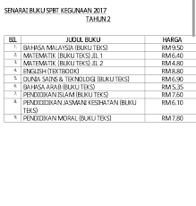 Makluman Ibu Bapa Penjaga Tahun 1 Hingga Sk Kg Johan Setia Facebook