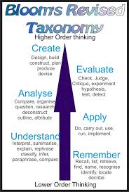 Blooms Revised Taxonomy Our Unique Solar System