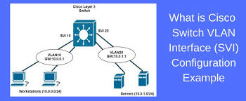 This cisco routing and switching course will validate the extensive experience most network engineers have with routing and switching. What Is Cisco Switch Virtual Interface Svi Configuration Example And Explanation