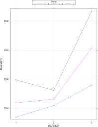 Used since the late 19th century. How Does Childhood Bilingualism And Bi Dialectalism Affect The Interpretation And Processing Of Pragmatic Meanings Bilingualism Language And Cognition Cambridge Core