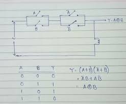 Logic gates are very important and they serve as the building blocks to digital logic circuits using combinational logic. What Is The Logic Switching Circuit Of Xor And Xnor Gates Quora