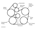 Serpentine belt Serpentine Belt Diagrams