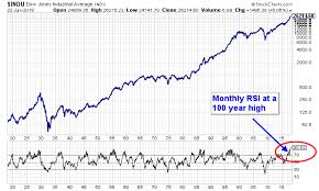 why the u s stock market is overbought and overvalued