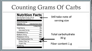 Calculate half the grams of sugar alcohol (18 grams of sugar alcohol divided by 2 equals 9 grams). Carb Counting Methods Explained