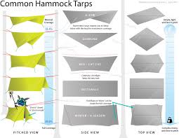 Choosing A Tarp For A Hammock The Ultimate Hang