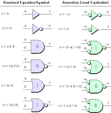 However, ladder logic diagrams express logic operations using symbolic notation rather than circuit components. Logic 101 Part 1 Assertion Level Logic Ee Times