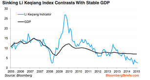 luis torras on cn li keqiang chart diagram