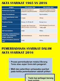 (sila kemukakan borang pendaftaran syarikat, borang 24, borang 49, form of annual return yang terkini dan m&a (memorandum and article. Akta Syarikat Ssm