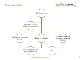 11 Money Advice Service Target Organisation Chart Target