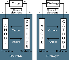 The following 178 files are in this category, out of 178 total. Pdf Battery Diagram Convention