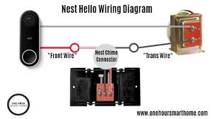 Turn off power to the transformer at the breaker panel when wiring the components together. Nest Hello Troubleshooting Onehoursmarthome Com