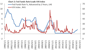 the vix index will rise and remain elevated ipath s p 500