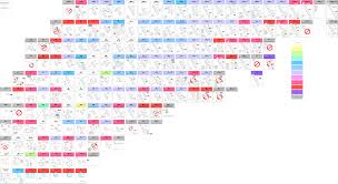 Table Of Nuclides An Explanation Of The Nuclides From