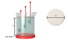 Thermal Conductivity Of Liquids Experiment Exploring