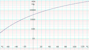 ammonia data page wikipedia