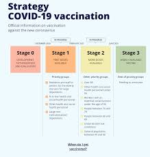 Can't seem to find the spth app for apple? Covid Vaccine For Expats In Spain Almunecar Info