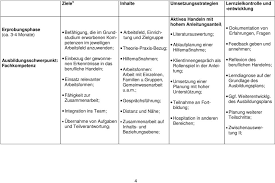 Check spelling or type a new query. Der Ausbildungsplan Zu Den Praktischen Studiensemestern Pdf Kostenfreier Download