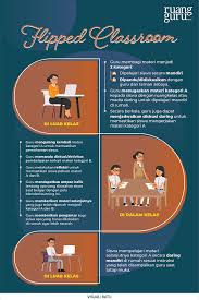 Tanya jawab guru dan siswa mengenai materi kimia : Mengenal Pembelajaran Blended Learning Metode Flipped Classroom