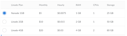 Searchandshopping.org has been visited by 1m+ users in the past month Get Your First Free Linux Vps Server