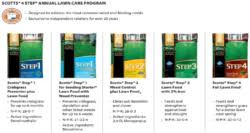 Customized to your location, grass type, and lawn size. Scotts Fertilizer Grass Seed Bibens Ace Hardware