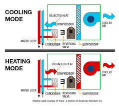 Split heat pump system diagram. Commercial Library