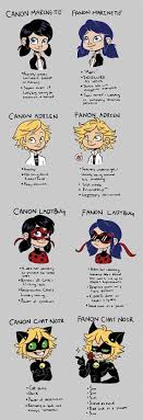Nattikay The Love Square Canon Vs Fanon Miraculous Ladybug Anime Miraculous Ladybug Memes Miraculous Ladybug Funny