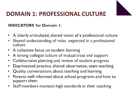 How Strong Is Your School As A Professional Community Ppt Video Online Download