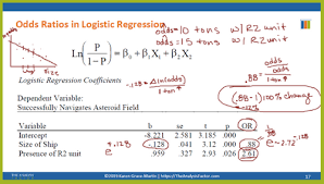 Image result for Odds Ratio
