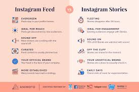 Cheat Sheet Instagram Feed Vs Instagram Stories Instagram Infographic Instagram Feed Instagram Cheat