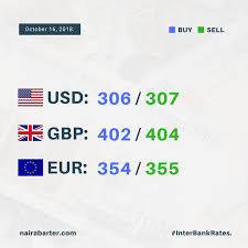 You have currently selected the base currency euro and the target currency nigerian naira with an amount of 1 euro. Nigeria Naira Exchange Rate Dollar To Naira Euro To Naira Pounds To Naira Business Nigeria