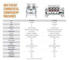 Best Embroidery Machine Comparison