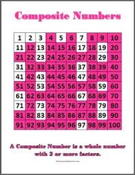 Prime And Composite Number Charts And Student Worksheets Prime And Composite Numbers Composite Numbers Prime And Composite