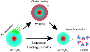 We did not find results for: Sequential Water Molecule Binding Enthalpies For Aqueous Nanodrops Containing A Mono Di Or Trivalent Ion And Between 20 And 500 Water Molecules Chemical Science Rsc Publishing