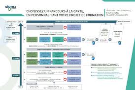 Il vous permettra d'échanger avec les plus grandes écoles d'ingénieurs, notamment celles qui donnent une place privilégiée aux. Ingenieur Specialite Chimie Ingenieur Chimiste Formation Formation En Chimie Industrielle Formation Chimie