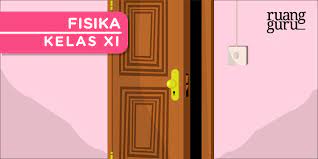 Fisika Kelas 11 Momen Gaya Dan Misteri Gagang Pintu