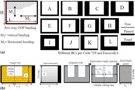Search for block foundation repair on the new getsearchinfo.com Assessment Of Out Of Plane Behavior Of Non Structural Masonry Walls Using Fe Simulations Springerlink