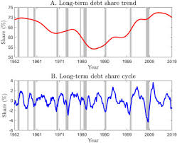 We did not find results for: Systematic Risk Debt Maturity And The Term Structure Of Credit Spreads Sciencedirect