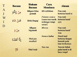 Ada empat poin penting dalam ayat ini. Ppt Bab I Al Qur An Tentang Toleransi Powerpoint Presentation Free Download Id 5433821