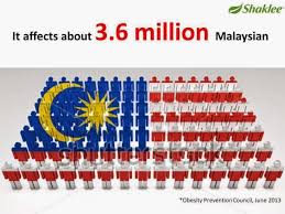 Check spelling or type a new query. Faktor Tentang Kencing Manis Diabetes Yang Perlu Anda Tahu Eratuku