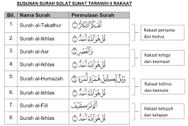 Bilangan rakaat tarawih yang biasa dilakukan oleh rasulullah saw adalah 11 rakaat. Cara Solat Sunat Tarawih 8 20 Rakaat Di Rumah