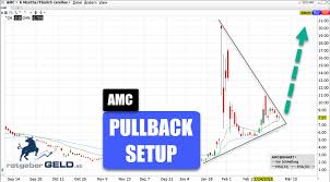 Amc entertainment nyse updated may 21, 2021 11:59 pm. Amc Entertainment Neuer Short Squeeze Bei Der Kinokette Stopp Loss Nicht Vergessen