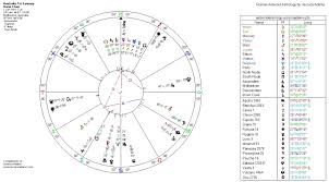 Australia New Astrology Chart Jessica Adams