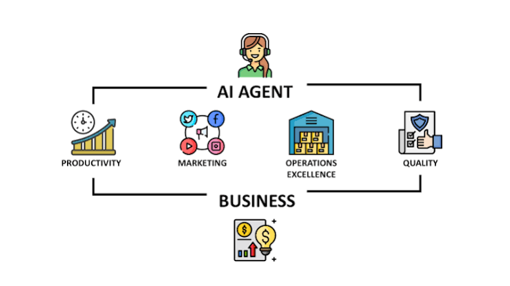 AI Workflow Automation for Service Businesses: The Pragmatic Guide to Eliminating the Founder Bottleneck