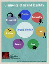 Brand identity is the true reflection that an organization portrays to its customers which includes the promise of the brand from the company to the customers assuring them of true value delivery. Why Brand Identity Is Important Web Strategies Winchester Va