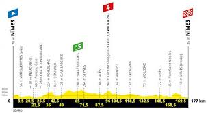 Tadej pogacar the world's biggest cycling race. Tour De France 2019 The Route