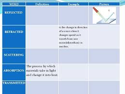 In this chapter, we will explore the first two. Sport Arts Example Of Reflection And Refraction Reflection Vs Refraction When Light Strikes A Mirror It Is Reflected The Law Of Reflection Tells Us That The Reflected Angle Is Equal To